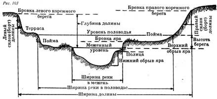 рис 103